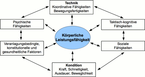 Erklärung - Kinder Karate Itzehoe Selbstverteidigung